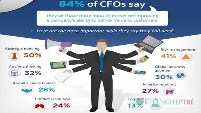 COO nghĩa là gì? Khác nhau COO và CEO, CFO, CPO, CCO, CHRO, CMO nghĩa là gì?
