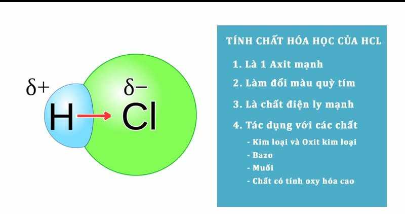 Các tính chất hóa học của HCl