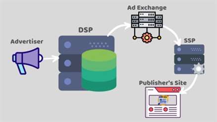 Bộ xử lý tín hiệu DSP là gì? Ứng dụng của bộ xử lý âm thanh số DSP