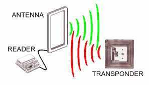 Công nghệ RFID là gì vậy? Nguyên lý hoạt động và ứng dụng của RFID