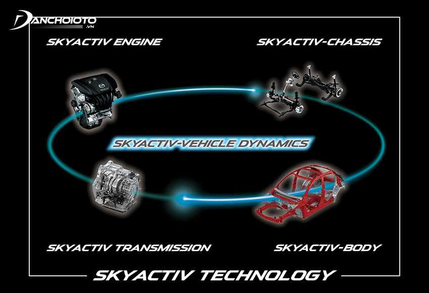 Skyactiv là tên thương hiệu của hàng loạt những công nghệ do hãng xe Mazda phát triển