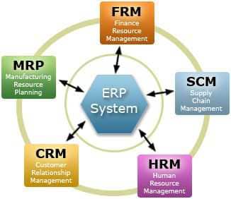 ERP system là gì