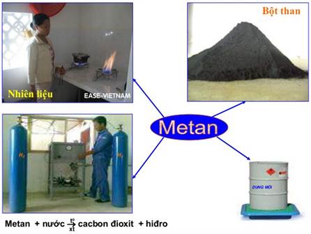 Khí Metan là gì vậy? Khí Metan (CH4) có độc hay không?