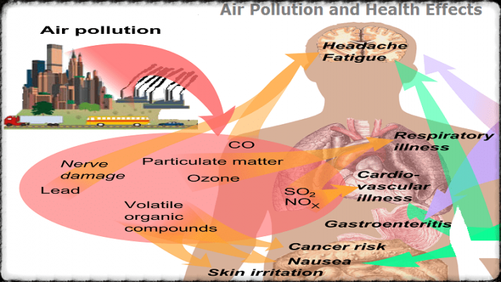 Ảnh hưởng của khí thải công nghiệp đến con người