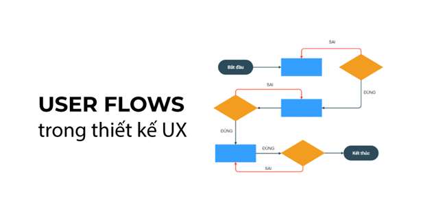 User Flows trong thiết kế UX