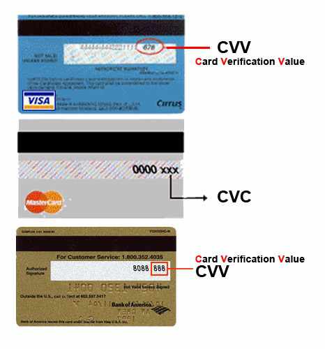 Hướng dẫn phương pháp sử dụng số CVV/CVC để thanh toán trực tuyến