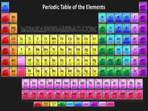 Bảng tuần hoàn các nguyên tố hóa học.
