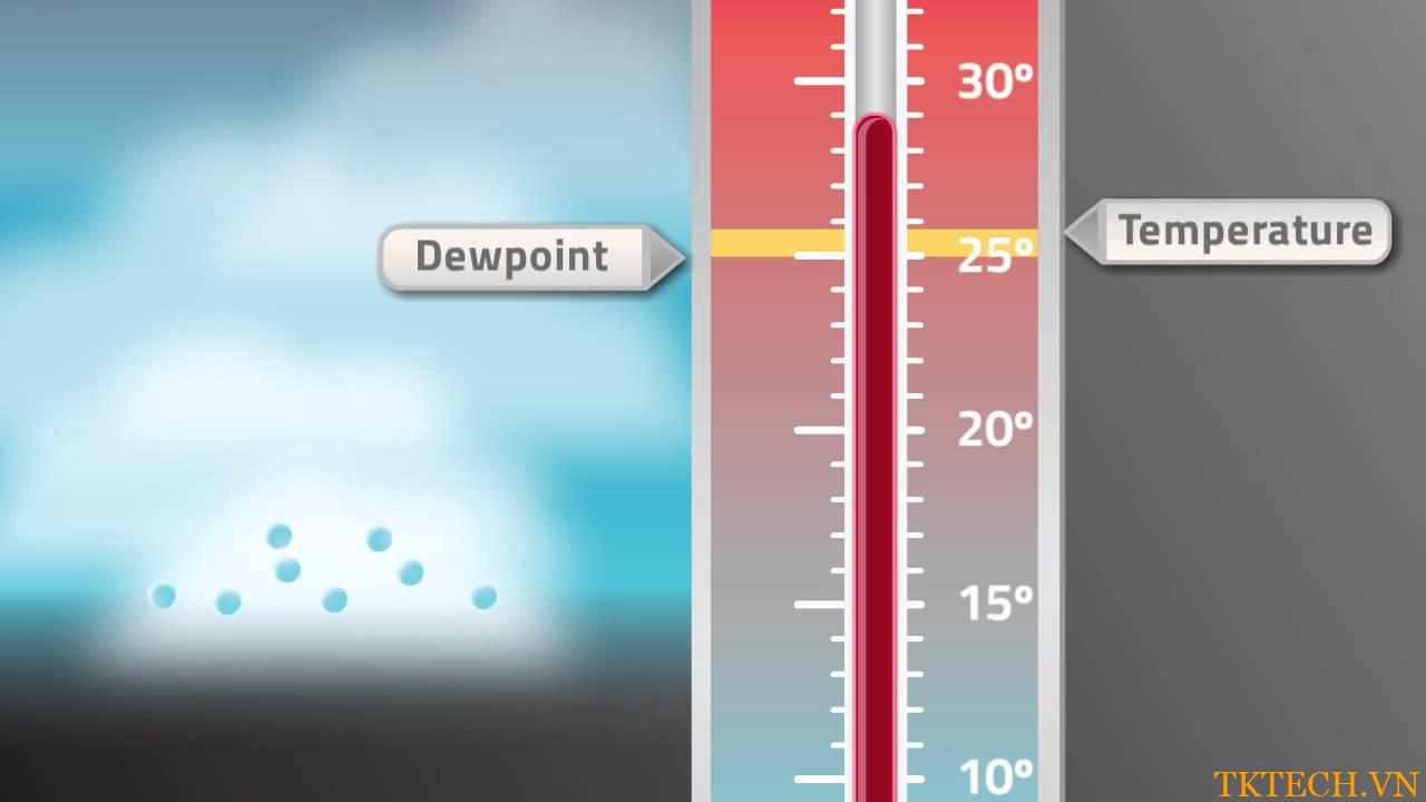 Nhiệt độ không khí là gì vậy? các lưu ý khi đo nhiệt độ không khí?