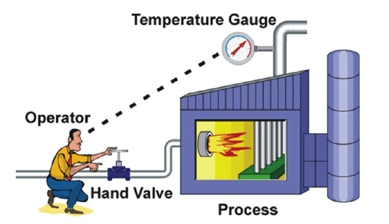 Kiểm soát nhiệt độ nước theo phương pháp thủ công
