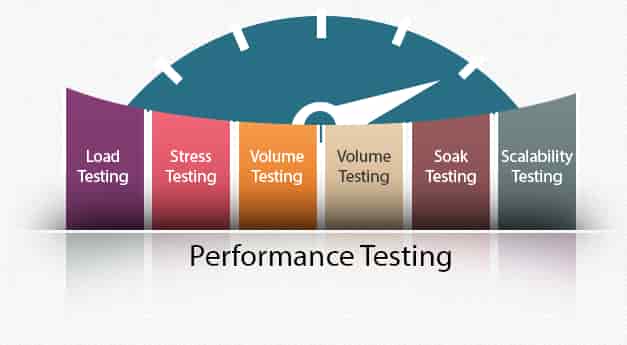 Phân biệt Performance Testing, Load Testing và Stress Testing | Anh Tester