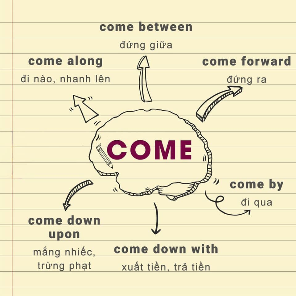 phrasal verbs with come 2