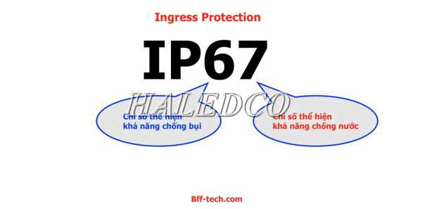 Tiêu chuẩn chống nước IP67