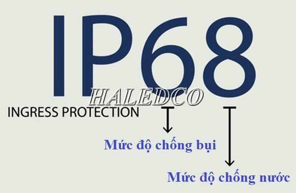 Tiêu chuẩn chống nước IP68