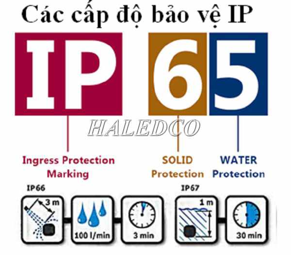 Tiểu chuẩn chống nước IP65