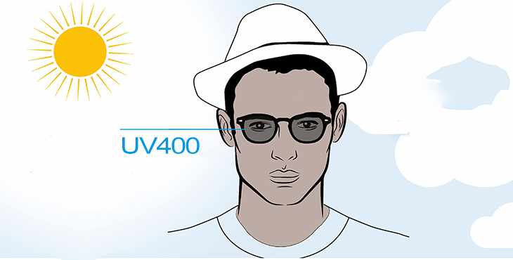 Ý nghĩa của các chỉ số UV trên mắt kính