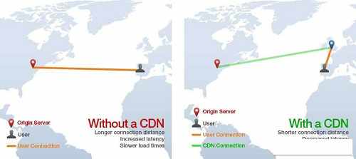 Tìm hiểu về dịch vụ máy chủ CDN