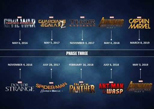Phase 3 chính xác là tiền đề quan trọng cho những dự án tương lai của Marvel 