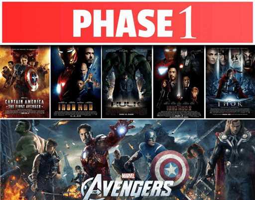 Phase 1 chính xác là khoảng thời gian kể về nguồn gốc bắt đầu của Những siêu anh hùng Marvel