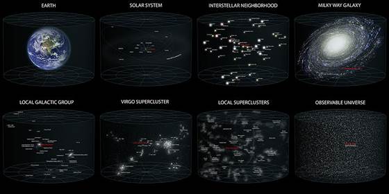 Earth`s Location in the Universe SMALLER (JPEG).jpg