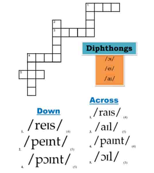 Bài tập với diphthongs