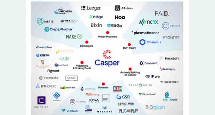 Casper Network (CSPR) là gì vậy? Tìm hiểu thông tin chi tiết về token CSPR 7