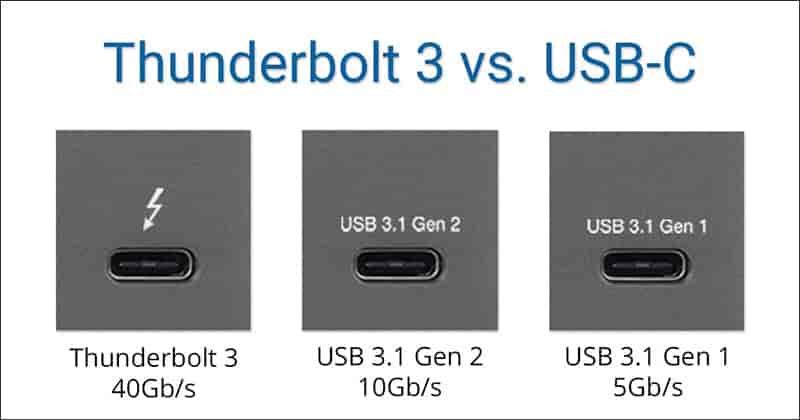 Phân biệt giữa Thunderbolt 3 , USB-C