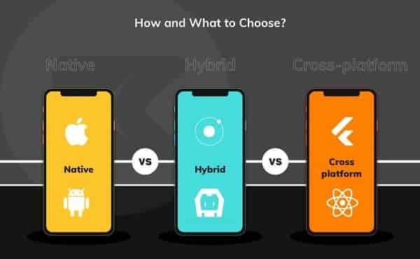 Lựa chọn Cross Platform, Native App hay hybrid App? 