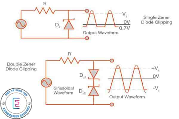 Nguyên lý hoạt động của diode zener