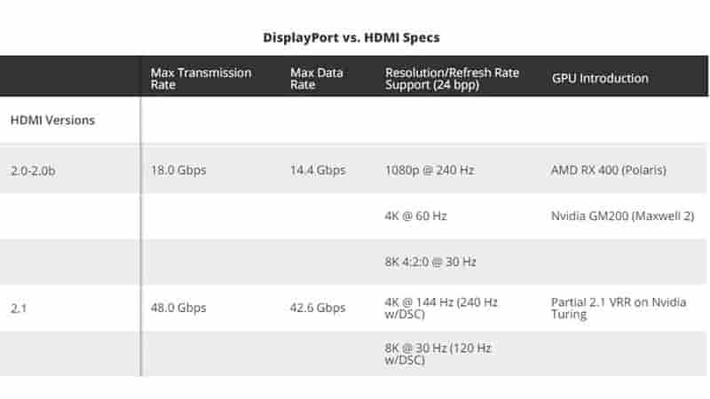 Thông số của HDMI