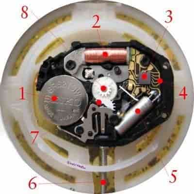 Đồng hồ Quartz là gì? Ưu, nhược điểm trên đồng hồ quartz - Ảnh: 3