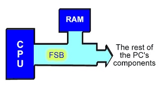 FSB nghĩa là gì?