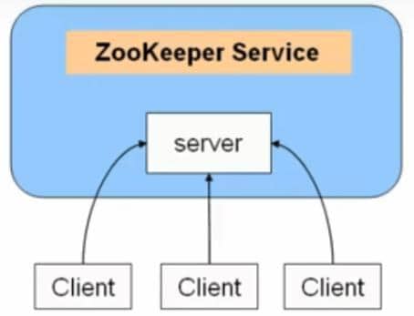 Giới thiệu về ZooKeeper