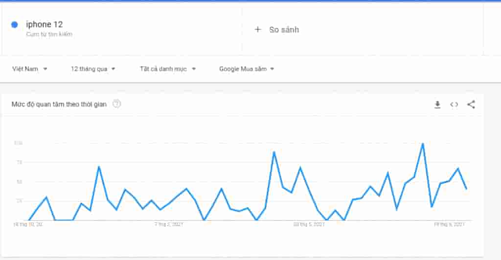 Google Trends nghĩa là gì? 8 phương pháp khai thác dữ liệu Google Trends hiệu quả