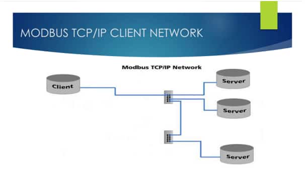 Modbus TCP-IP là gì