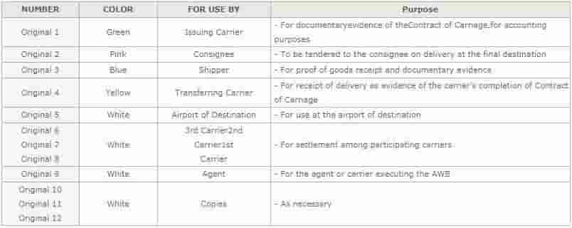 Số lượng bản vận đơn AWB của KoreanAir_Advantage Logistics