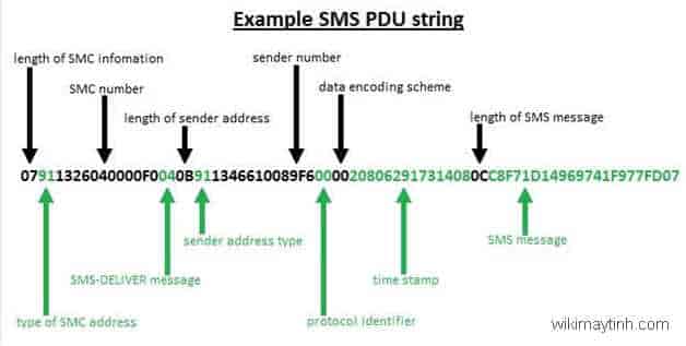 SMS là gì? Nguyên lý gửi nhận tin nhắn SMS là gì?