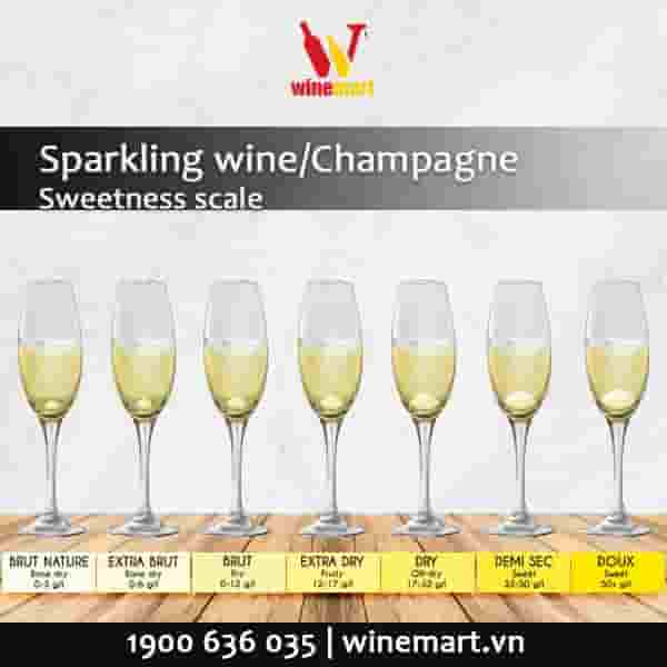 Các thuật ngữ chỉ độ ngọt của sparkling/champagne