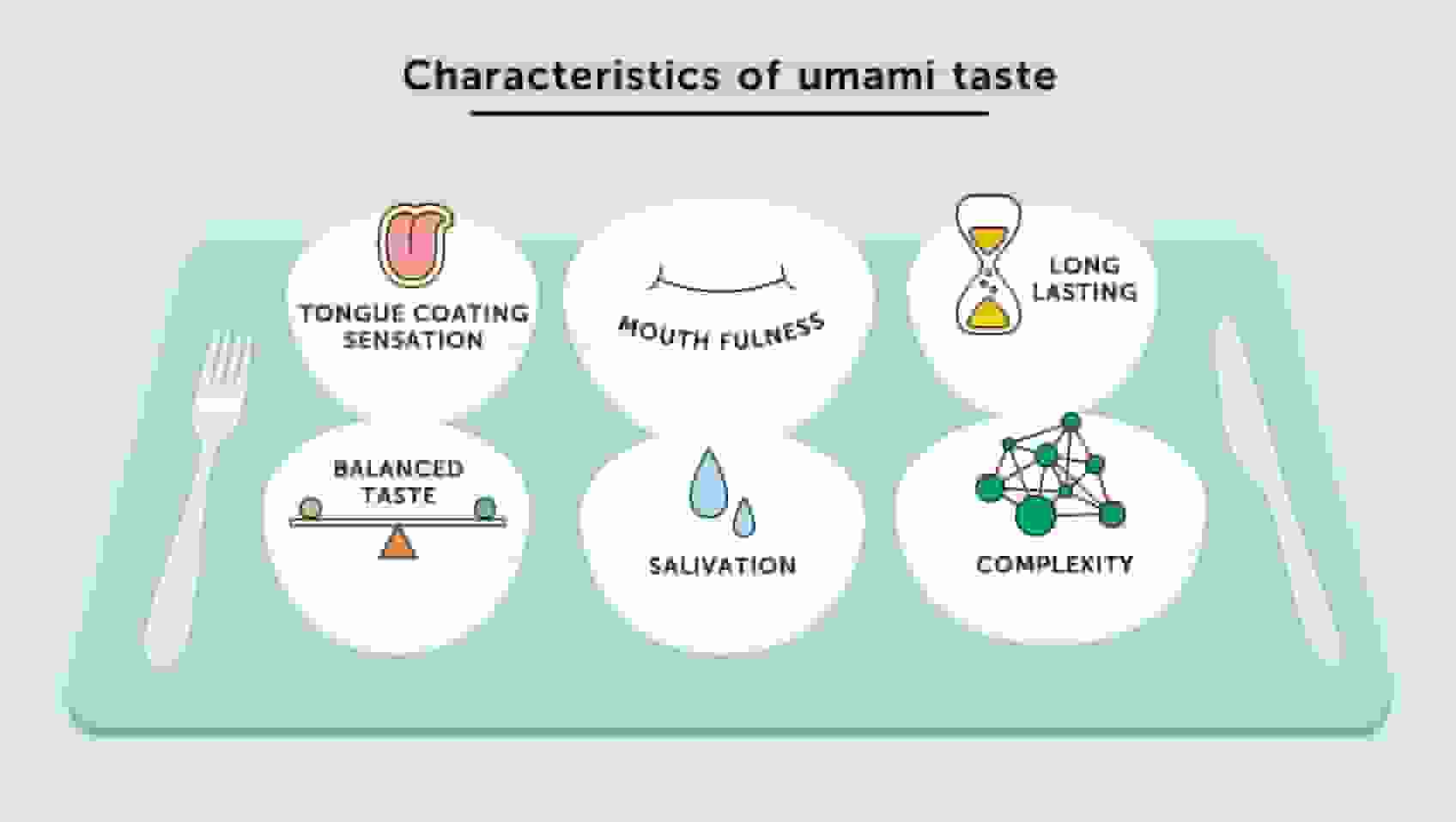 Đặc điểm vị của vị Umami chính là gì